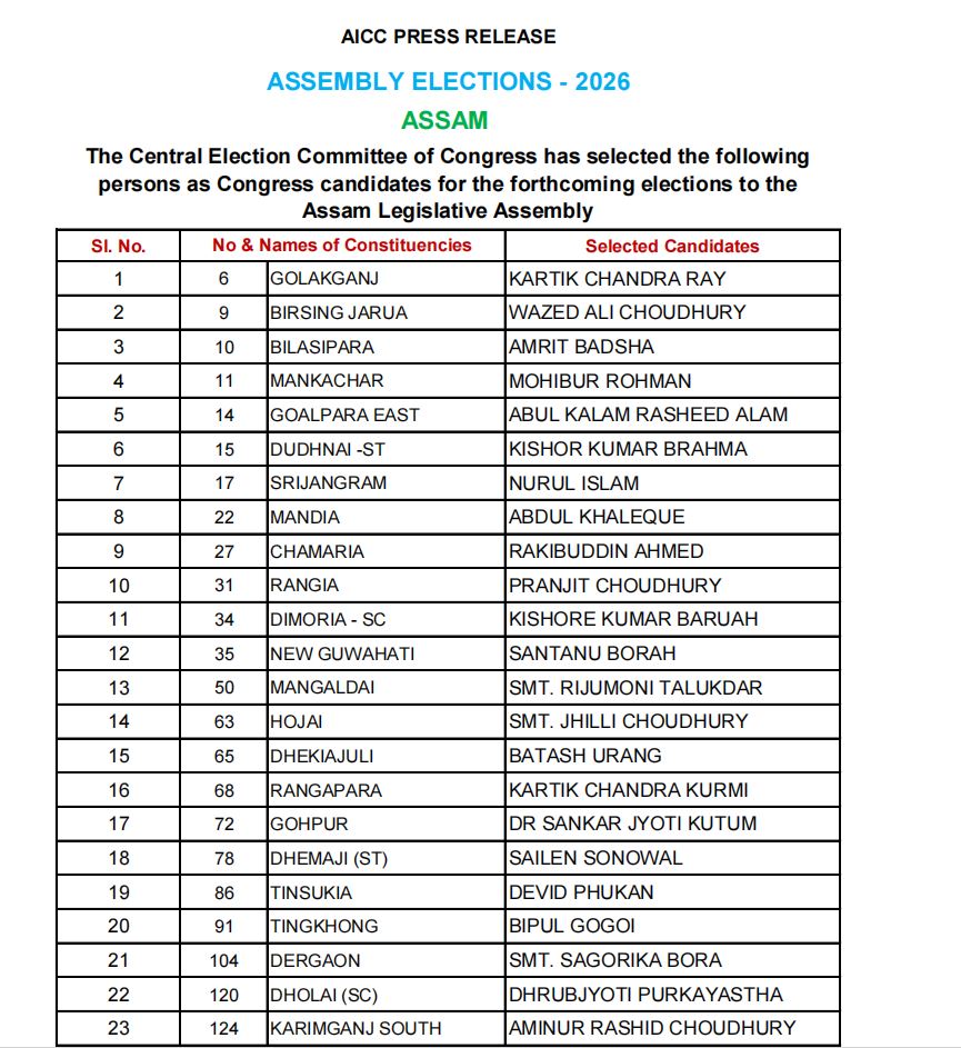 কংগ্ৰেছৰ দ্বিতীয়খন প্ৰাৰ্থী তালিকা প্ৰকাশ, ২৩ জনক প্ৰাৰ্থিত্ব
